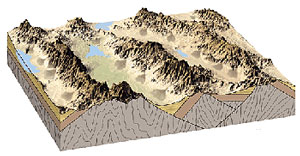 O‘rta Osiyoning geologik тuzilishi. Geologik vaqt hisobi